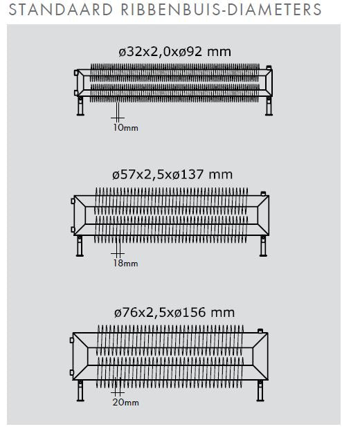 DRL Industrial IND-T2-F