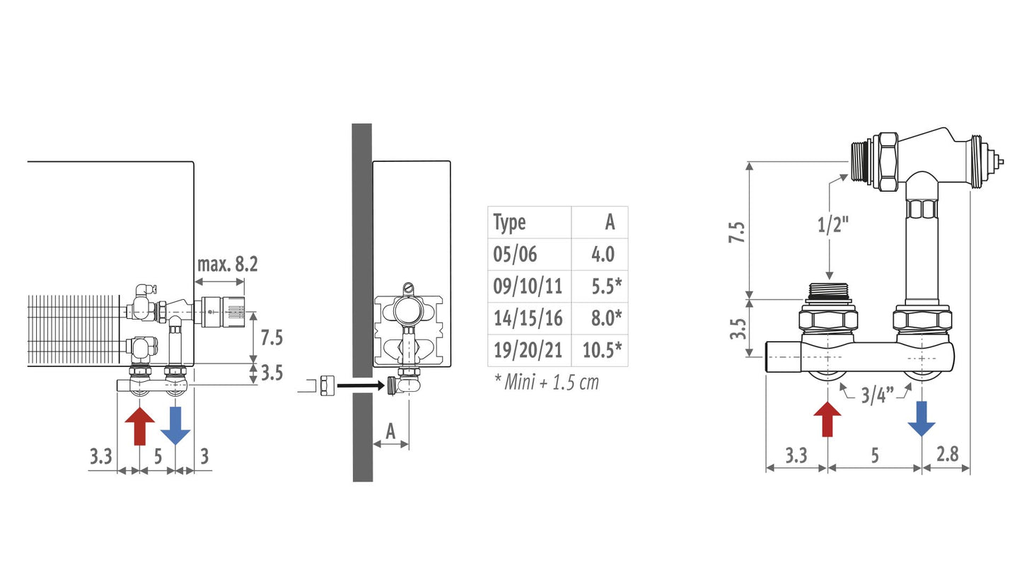 Jaga Set 101 Crossflow Haaks